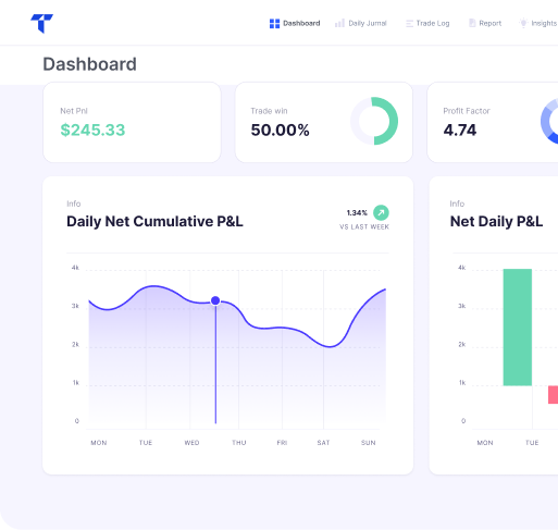 Trader Data Image
